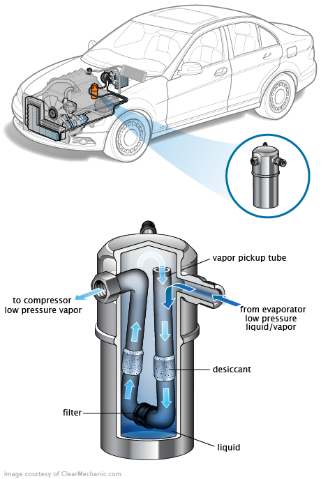 See U0170 repair manual